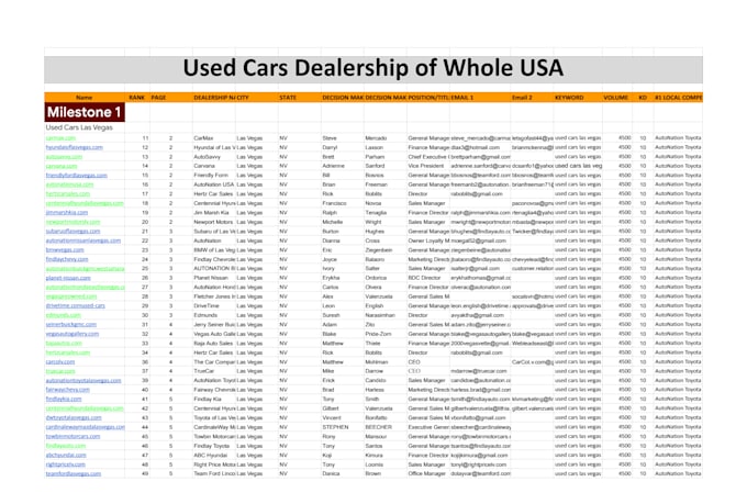do data entry lead generation and web research